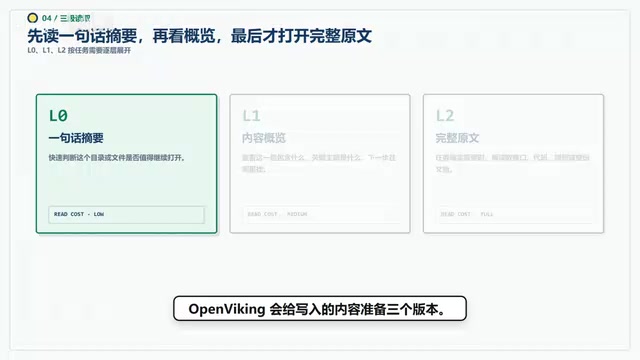 L0是一句话摘要