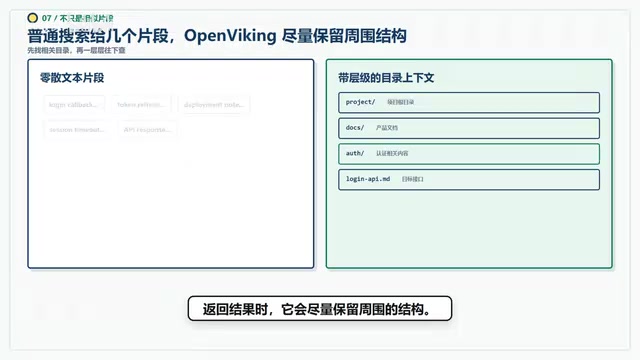 接下来是长期记忆