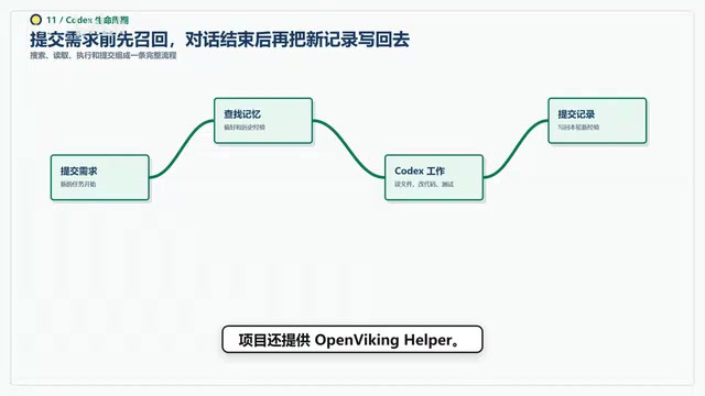 项目还提供OpenViking Helper