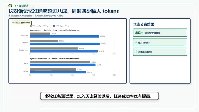 加入历史经验以后