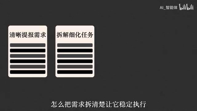 遇到报错和bug怎么定位