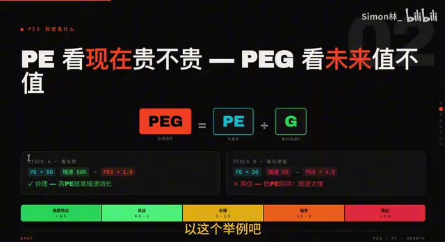astock-peg:用PEG指标挖掘A股被低估标的的开源工具