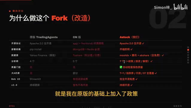 TradingAgents-Astock:开源免费的A股多Agent投研框架深度解析
