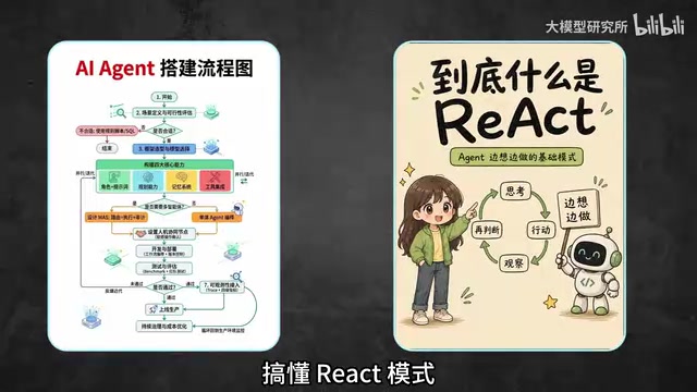 让AI自己挑工具