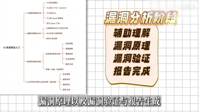AI渗透测试学习路线:四阶段从入门到安全专家