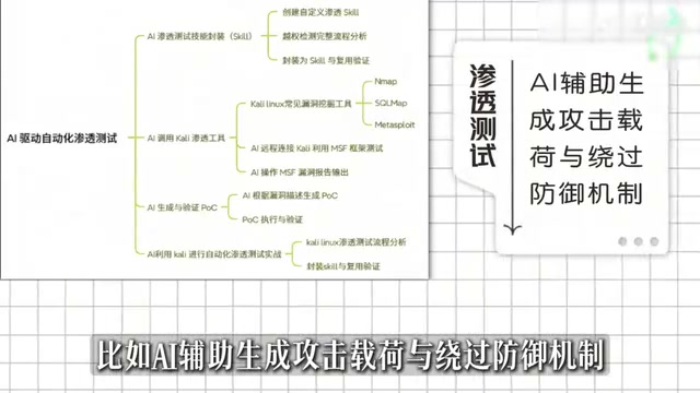AI自动生成安全渗透测试报告
