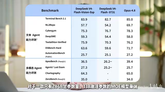 DeepSeek V4视觉模型+Harness工作流实战指南