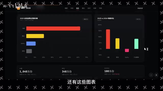 并且整体的审美还是比较在线的