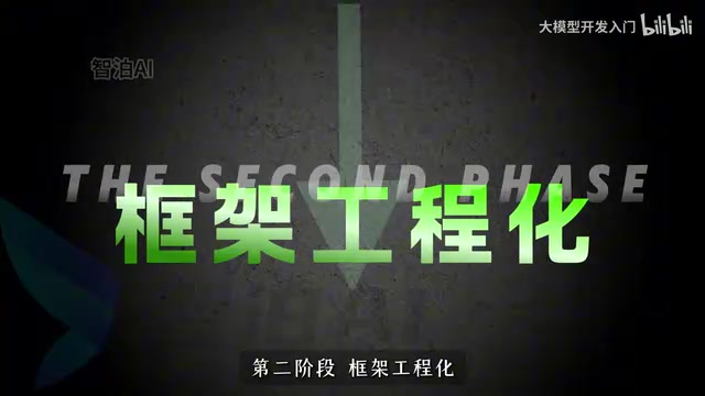 LangChain框架工程化开发