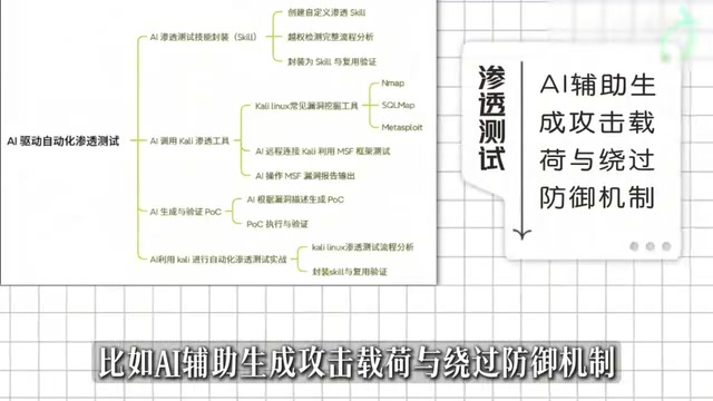 接着学AI自动化安全报告生成