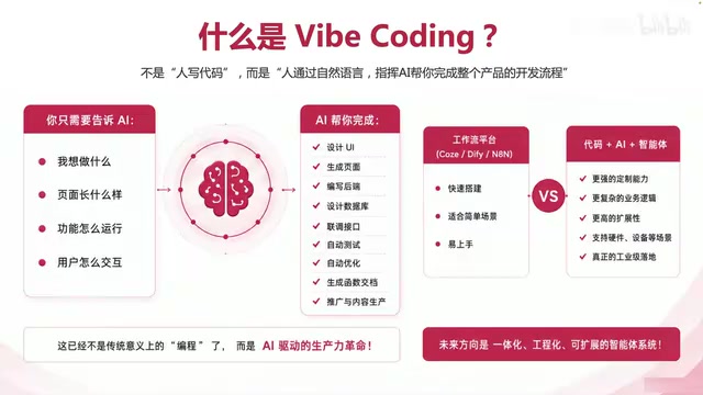 甚至还能帮你生成推广内容文案