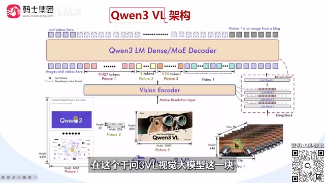 VLM架构示意图