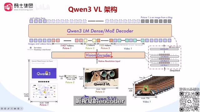 多模态处理示意