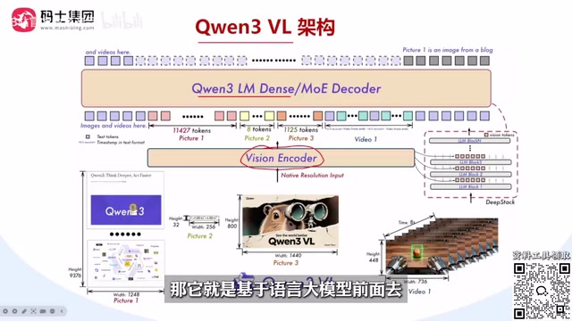 语音Encoder架构