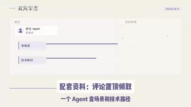 反证Agent专门挑战既有结论
