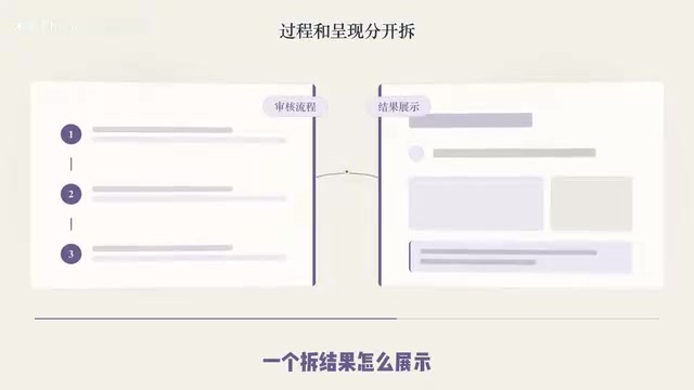 产出应是可直接用于业务建模的实录