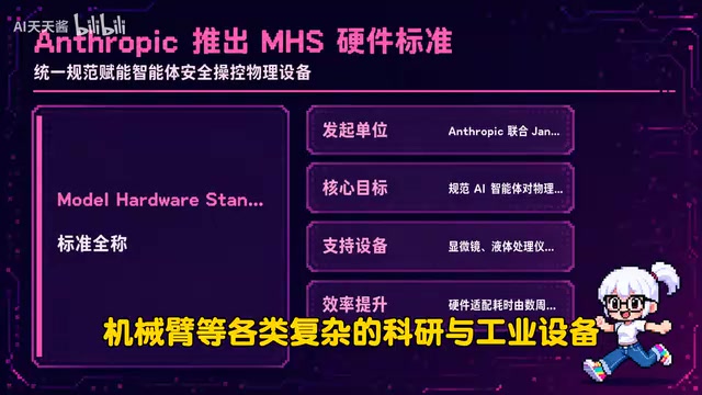 物理设备互操作标准MHS
