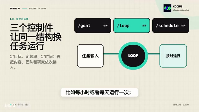 Schedule用来指定准确时间