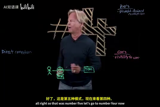 AI智能体连接工具的5种模式:从API直连到MCP+Vault安全架构