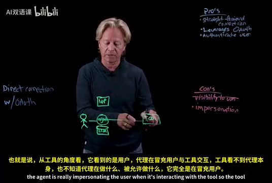 工具无法看到智能体的行为意图，只能看到被冒充的用户