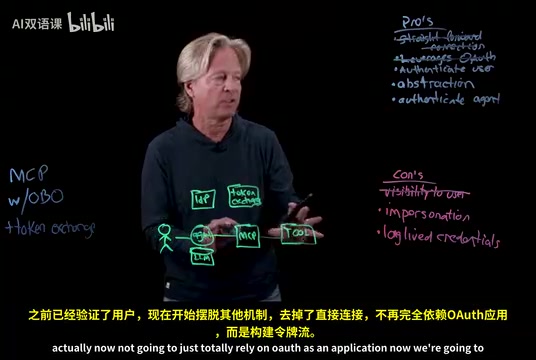 引入令牌交换后，系统同时认证用户与智能体，构建完整的令牌流