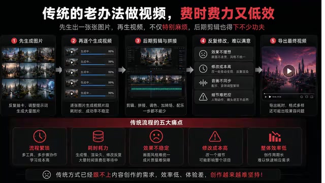 AI真人短剧制作实战:Cdance 2.0如何颠覆传统制作流程