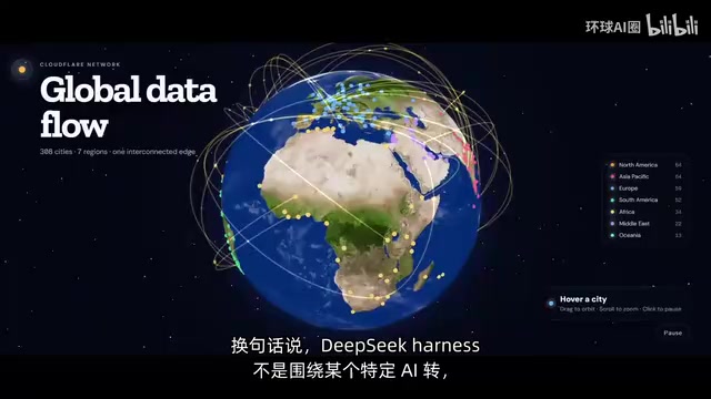 DeepSeek Harness架构示意图