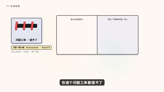 反馈只能去论坛和聊天群