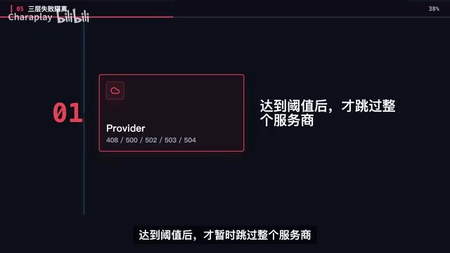 第二层是单连接冷却