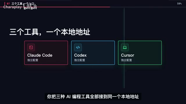 编码请求都使用自动编码模式