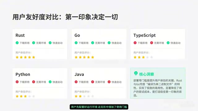 Environment dependencies can drive away many potential users