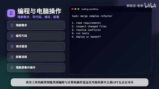 GPT-5.5全面解读:编程、自动化与Agent能力实测