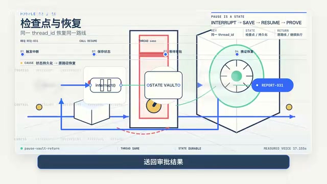 送回审批结果，并配置持久化Check Pointer。
