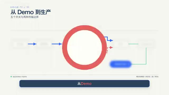 从Demo切到生产，点亮五个开关。
