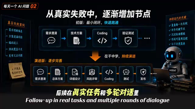 AI Agent的Harness工程:从MVP到团队级规则的治理框架