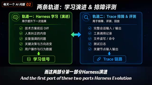 技术方案的前后对比记录