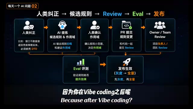 代码需要做评审