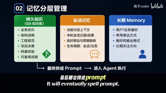 用户Prompt的组成结构示意