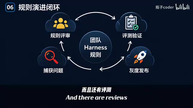 团队规则的晋升治理流程