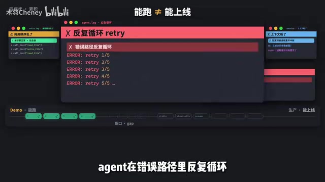 出了问题又找不到是哪一步把结果带偏