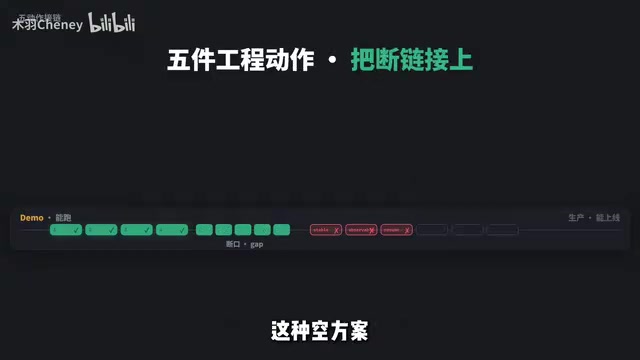 我会从企业agent的完整生产链路出发