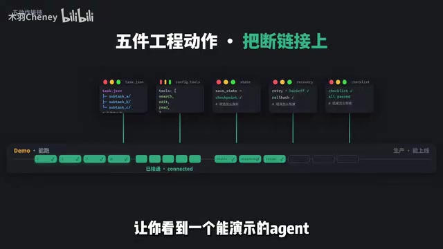 怎样一步步变成能持续运行