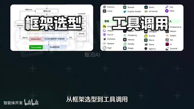 从数据处理到落地部署