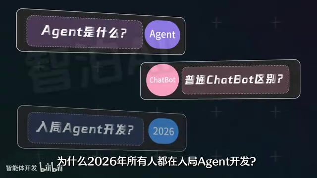 所有人都在入局Agent开发