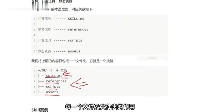 Agent Skill文件结构及使用方式