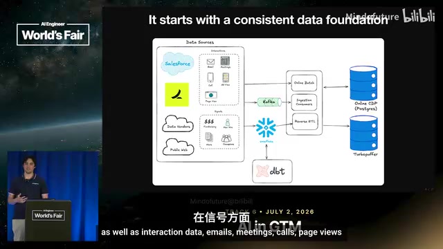 Ramp内部构建的客户数据平台