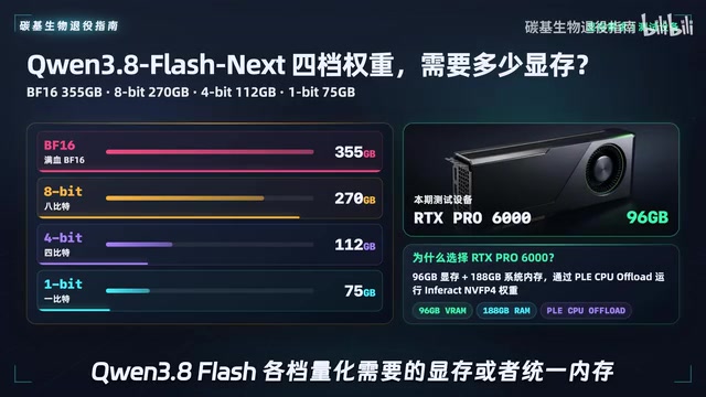千问3.8 Flash Next实测:单卡部署碾压DeepSeek V4?