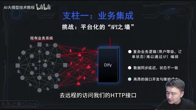 Dify通过API编排调用业务接口的局限性
