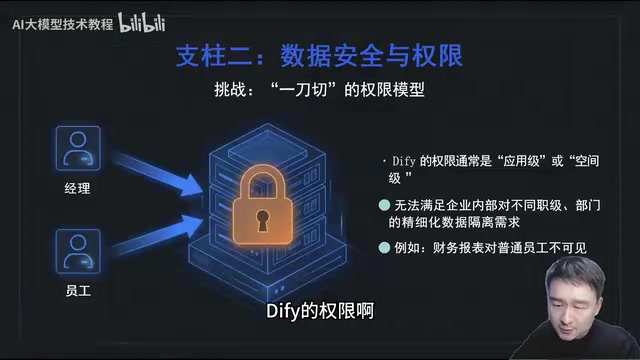 Dify权限控制停留在应用级别