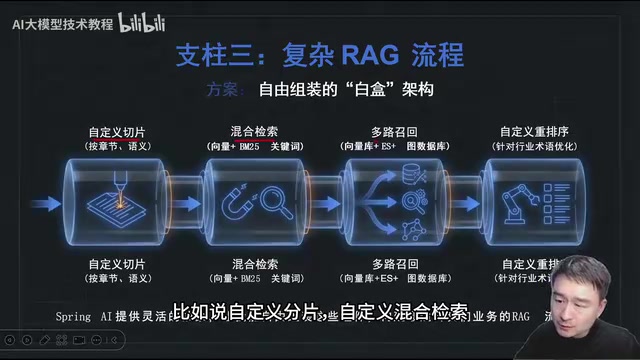 Spring AI支持自定义多路召回策略